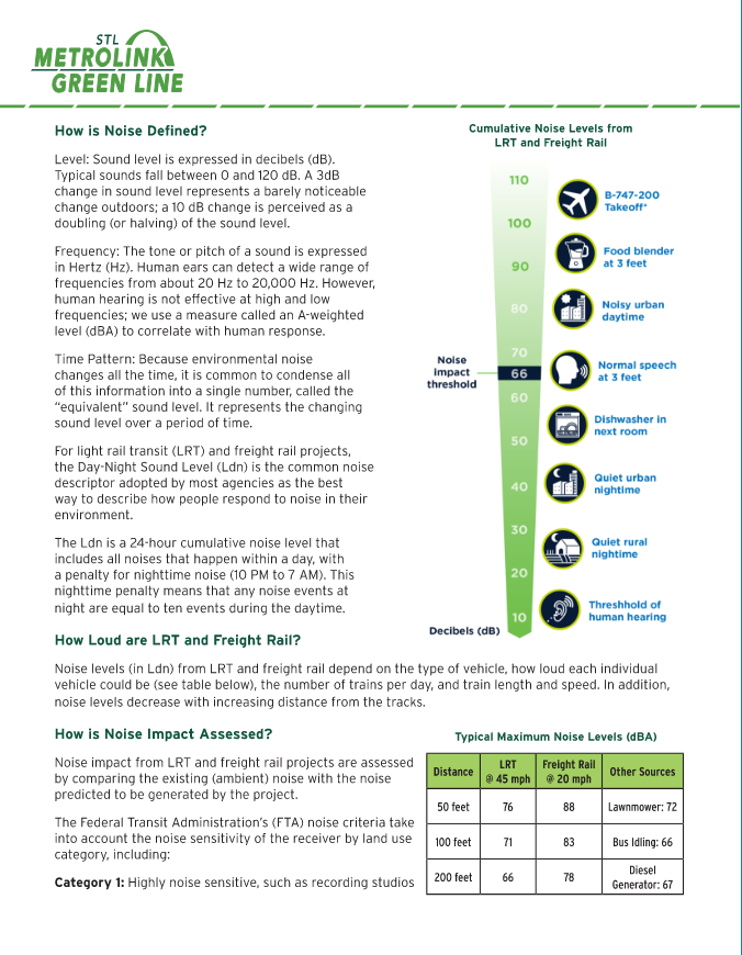 Noise Fact Sheet Page 1.  Download the Fact Sheet to read the PDF.  Click the Download button.