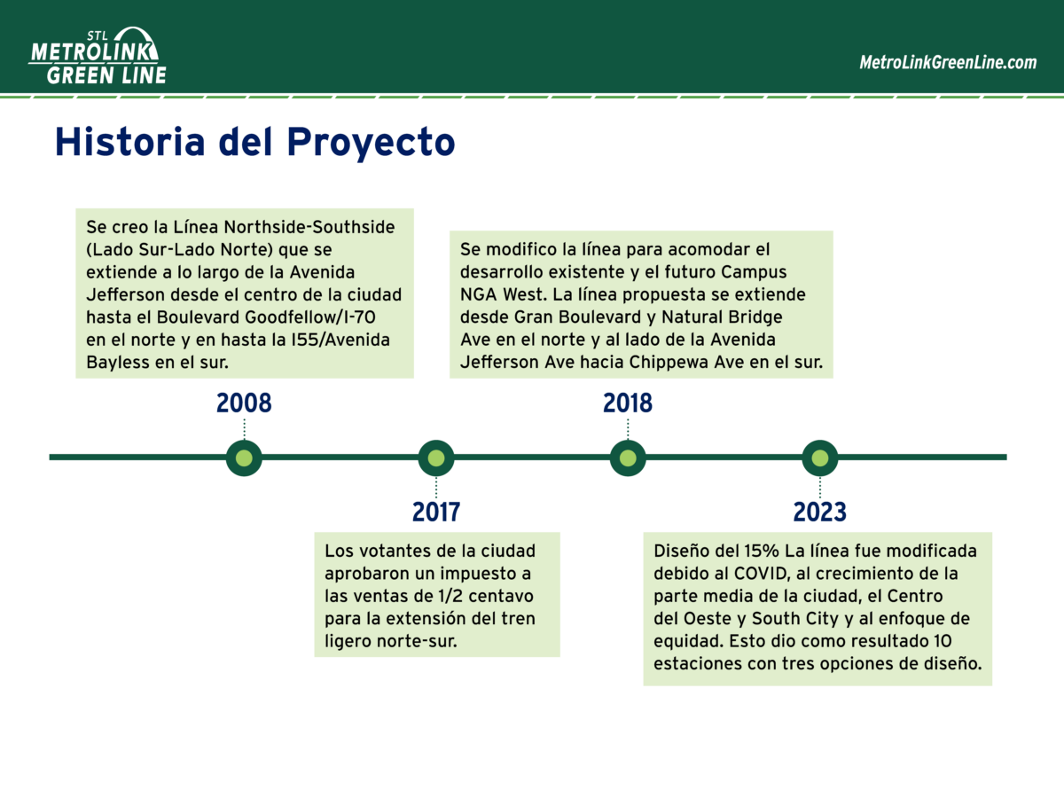 Historia del Proyecto