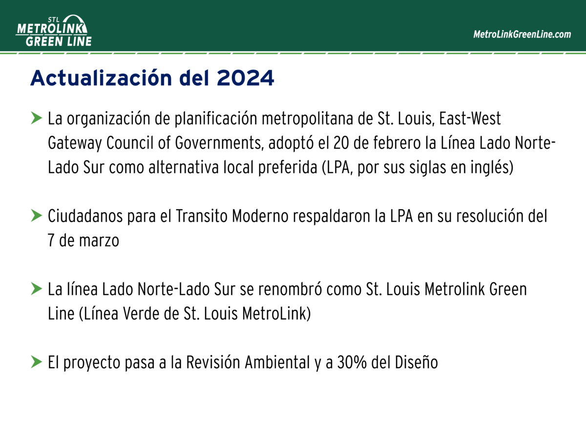 Actualizacion del 2024